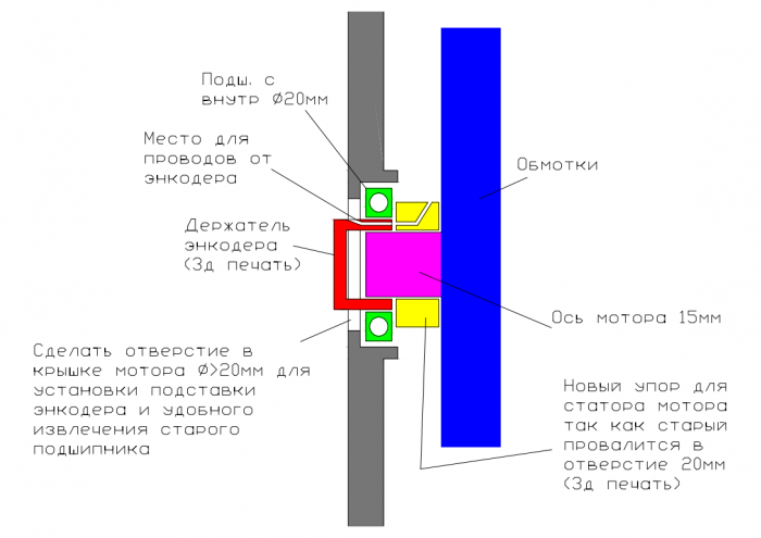 Схема установки энкодера.png